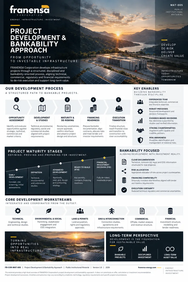 FR-COR-MAT-005 — Project Development & Bankability Approach