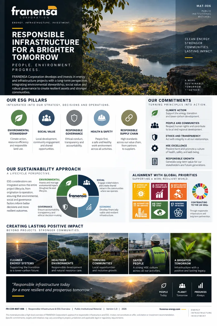 FR-COR-MAT-006 — Responsible Infrastructure & ESG Overview