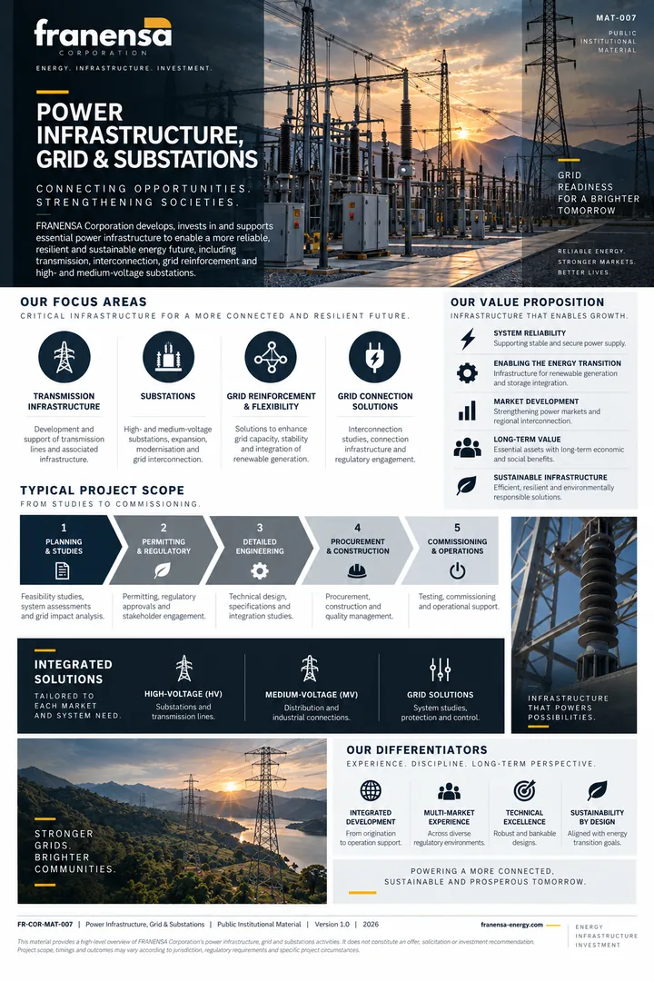 FR-COR-MAT-007 — Power Infrastructure, Grid & Substations